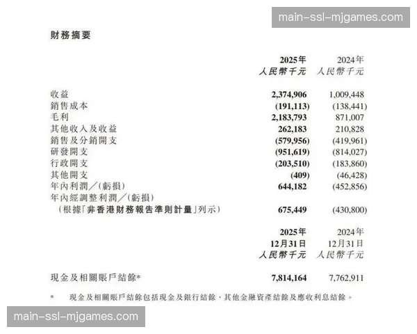 中超联赛公布第一季度财务报表：营收同比增长20%，实现扭亏为盈